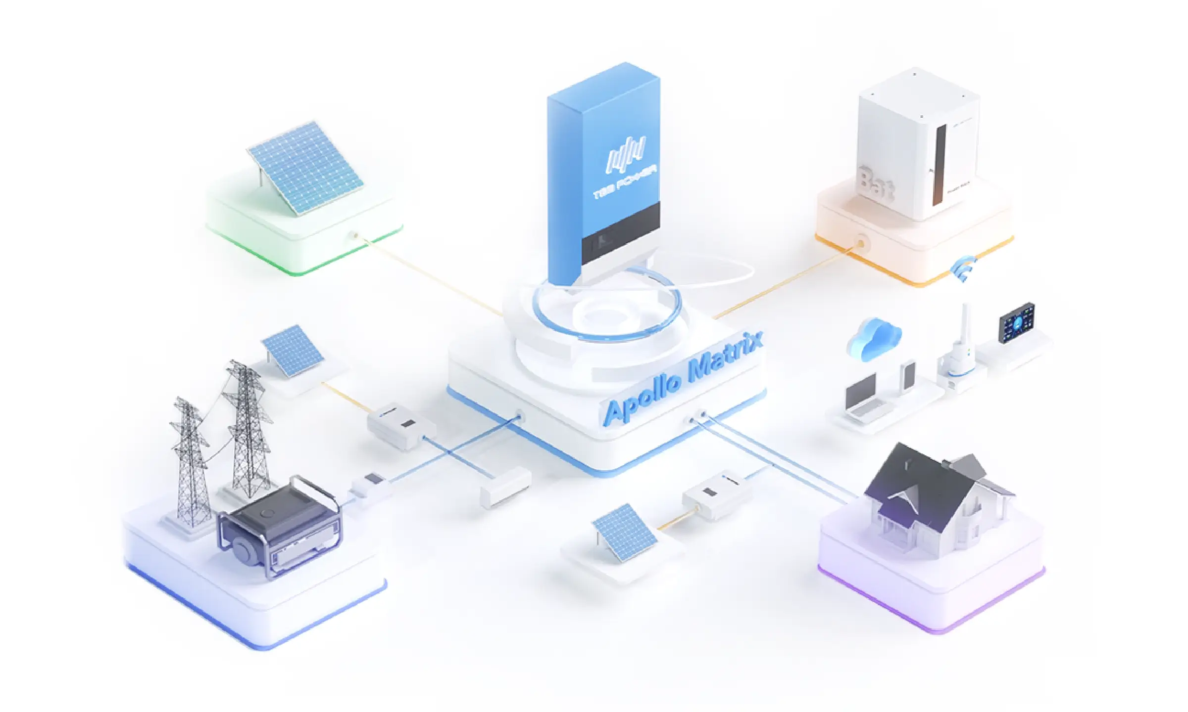 Apollo Matrix hybrid inverter for off-grid and grid-tie solar system